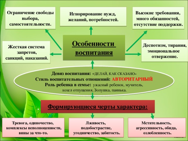 Типи дитячо - батьківських відносин