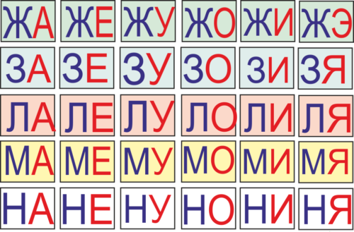 Читання по складах: для початківців читати дітей