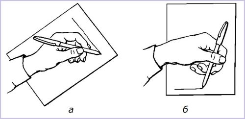 Лівша чи правша: як визначити у дитини