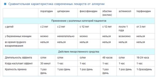 Ліки для дітей від алергії