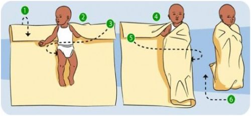 Як правильно сповивати новонародженої дитини