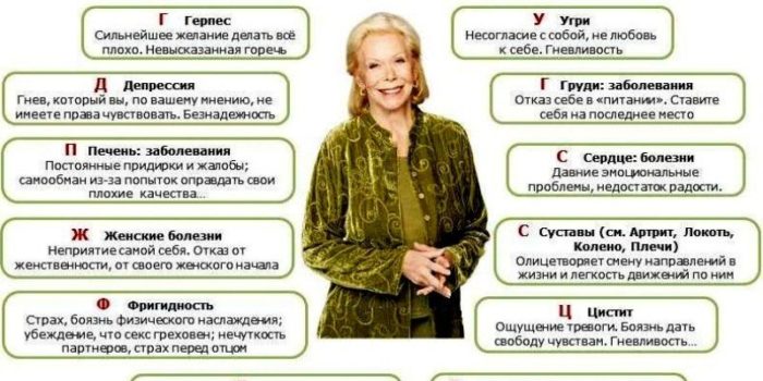 Психосоматика у дітей: таблиця захворювань