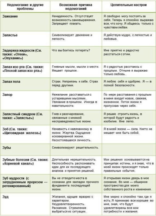 Психосоматика у дітей: таблиця захворювань